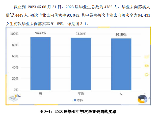 黄山学院就业率及就业前景怎么样