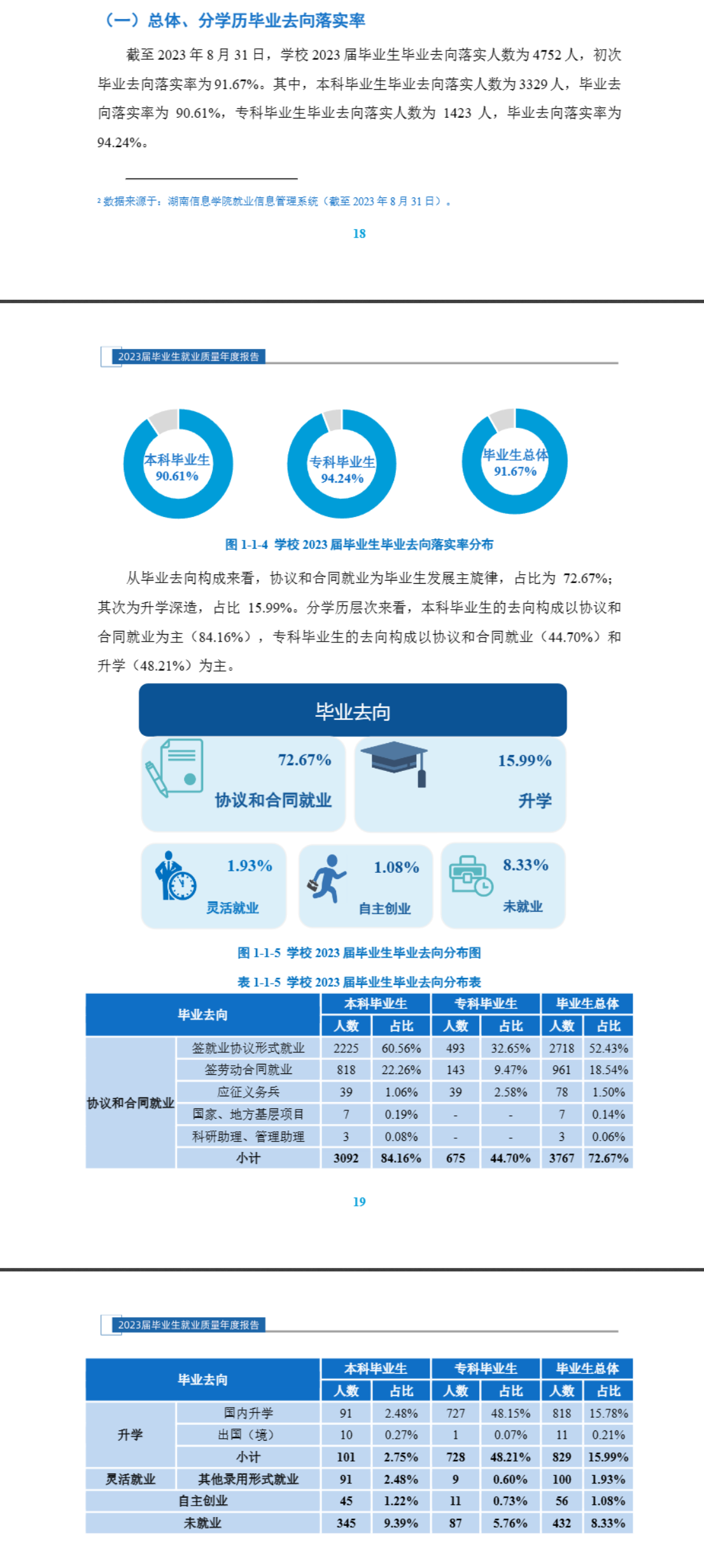 湖南信息学院就业率及就业前景怎么样