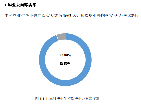 浙江财经大学就业率及就业前景怎么样