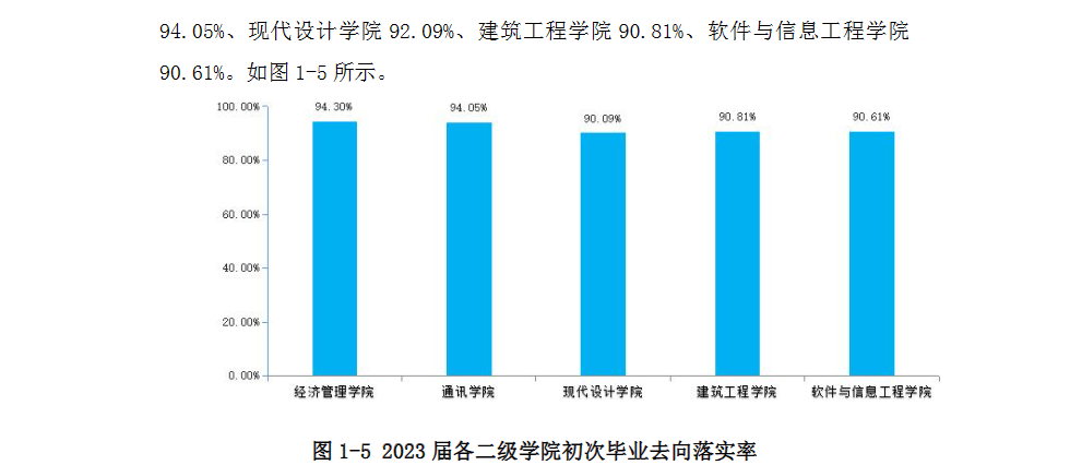 湖南软件职业技术大学就业率及就业前景怎么样