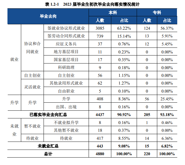 宿州半岛在线注册就业率及就业前景怎么样