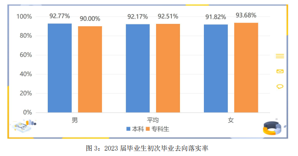 淮南师范学院就业率及就业前景怎么样