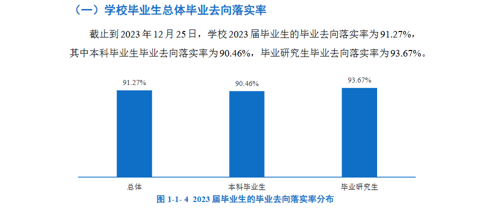 华南农业大学就业率及就业前景怎么样