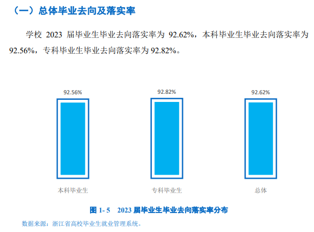 浙江树人学院就业率及就业前景怎么样