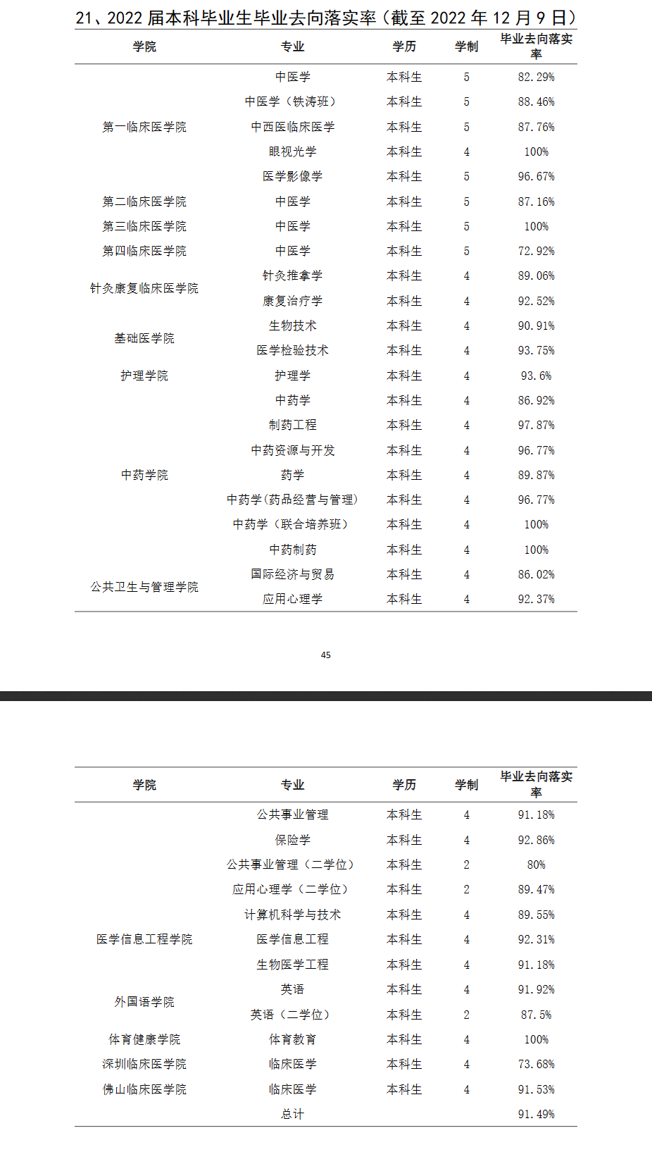 广州中医药大学就业率及就业前景怎么样