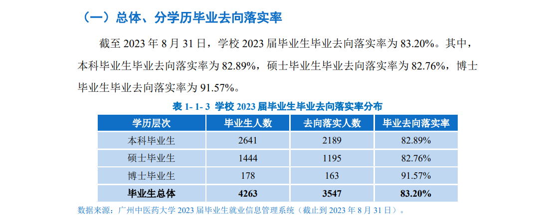 广州中医药大学就业率及就业前景怎么样