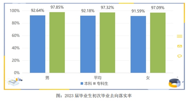 蚌埠学院就业率及就业前景怎么样