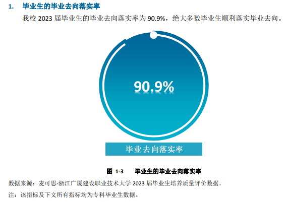 浙江广厦建设职业技术大学就业率及就业前景怎么样