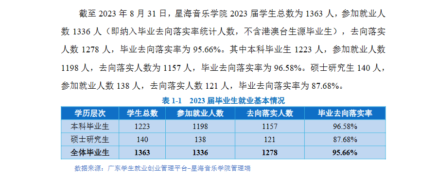 星海音乐半岛在线注册就业率及就业前景怎么样