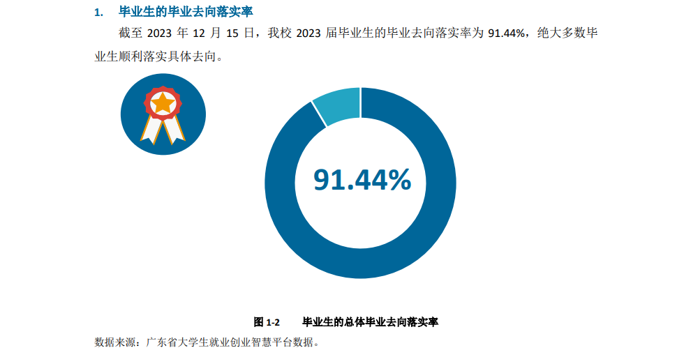 广州大学就业率及就业前景怎么样