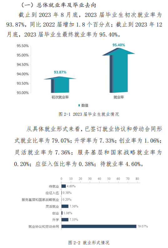 宁波大学科学技术学院就业率及就业前景怎么样