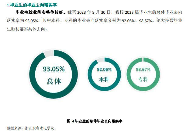 浙江水利水电学院就业率及就业前景怎么样