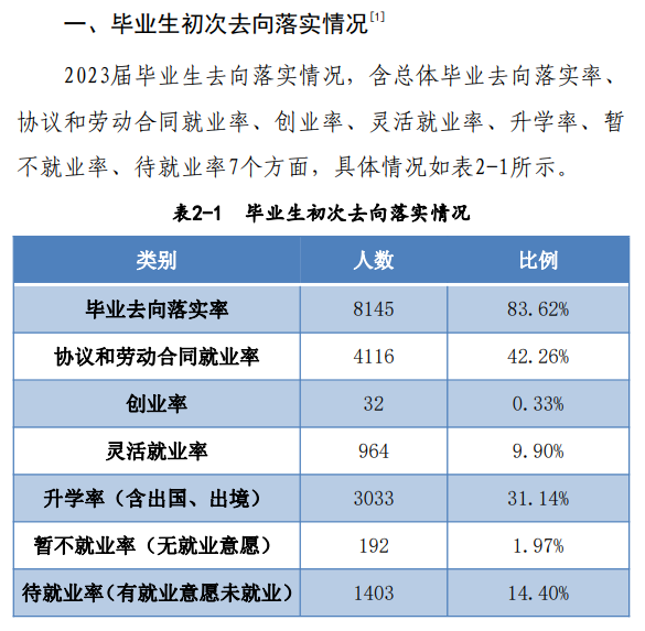 河南科技大学就业率及就业前景怎么样