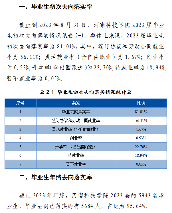 河南科技学院就业率及就业前景怎么样