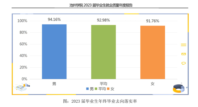 池州学院就业率及就业前景怎么样