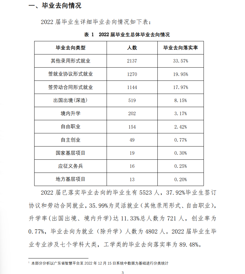 北京理工大学珠海学院就业率及就业前景怎么样