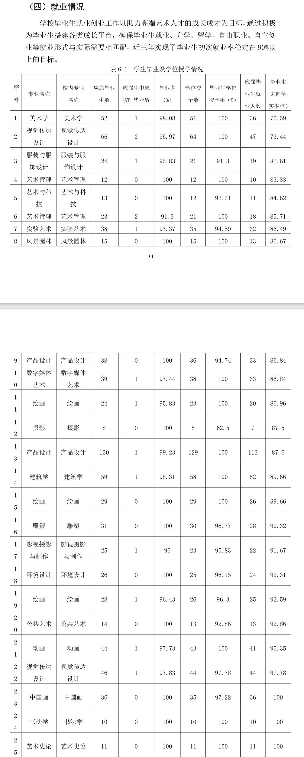 中央美术学院就业率及就业前景怎么样