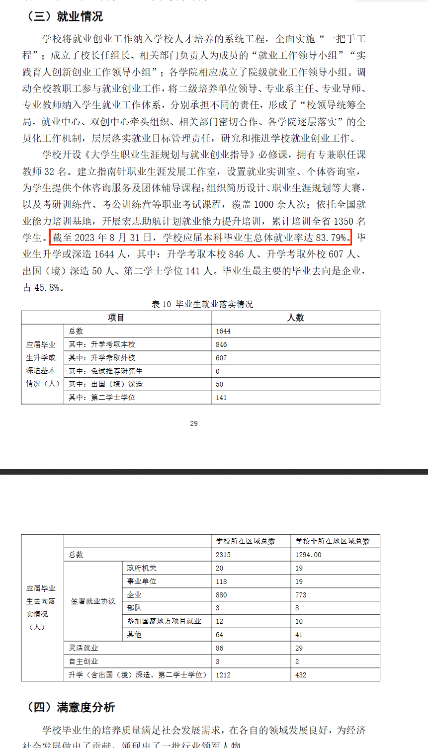 西安理工大学就业率及就业前景怎么样