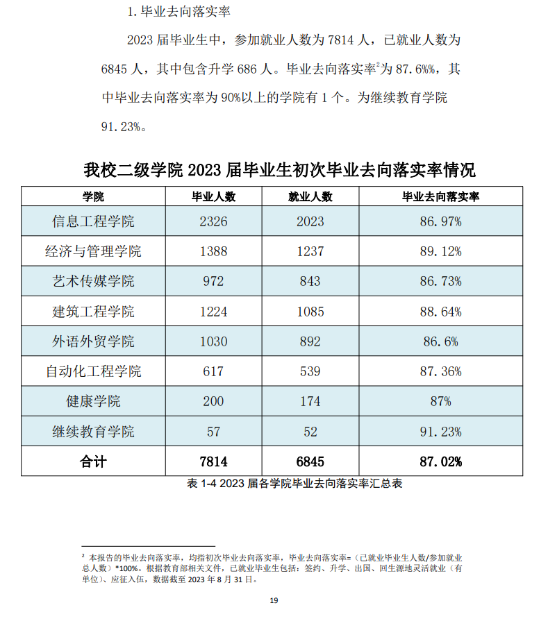 广州科技职业技术大学就业率及就业前景怎么样