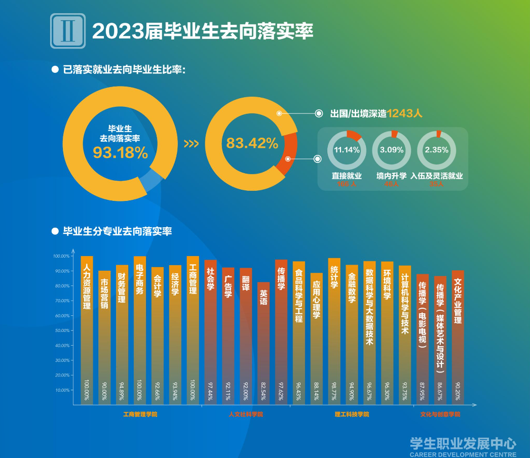 北京师范大学-香港浸会大学联合国际学院就业率及就业前景怎么样