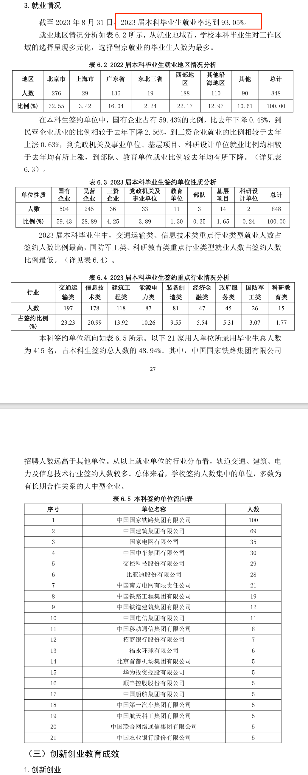 北京交通大学就业率及就业前景怎么样