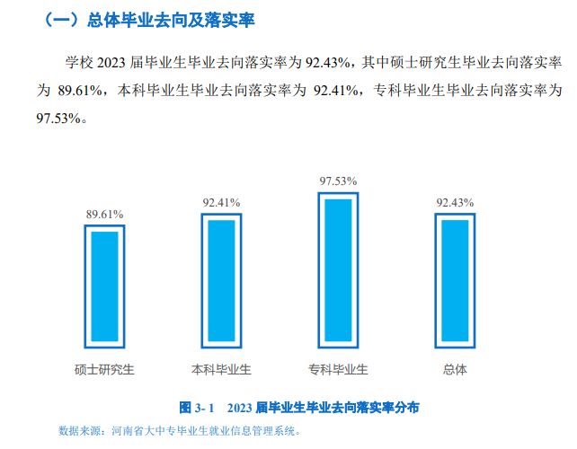 南阳师范半岛在线注册就业率及就业前景怎么样