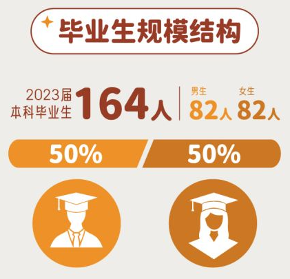 深圳北理莫斯科大学就业率及就业前景怎么样