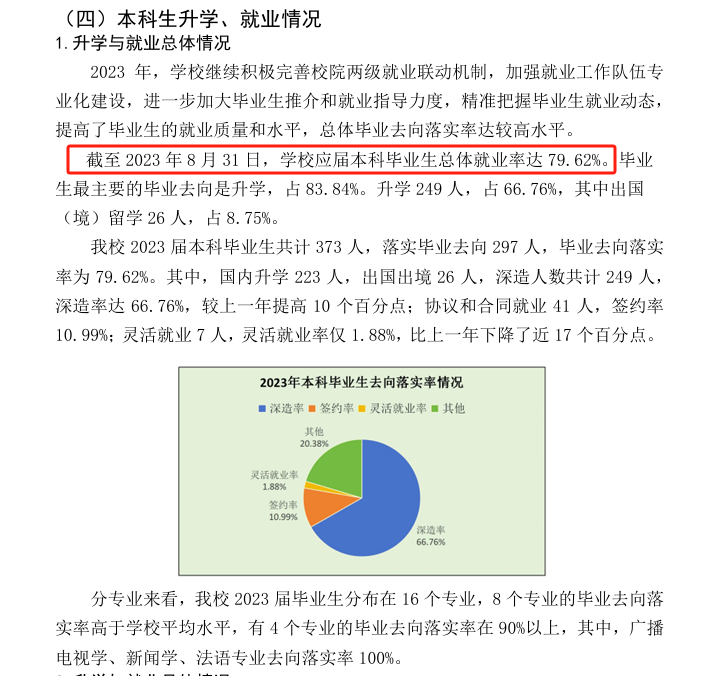中国社会科学院大学就业率及就业前景怎么样