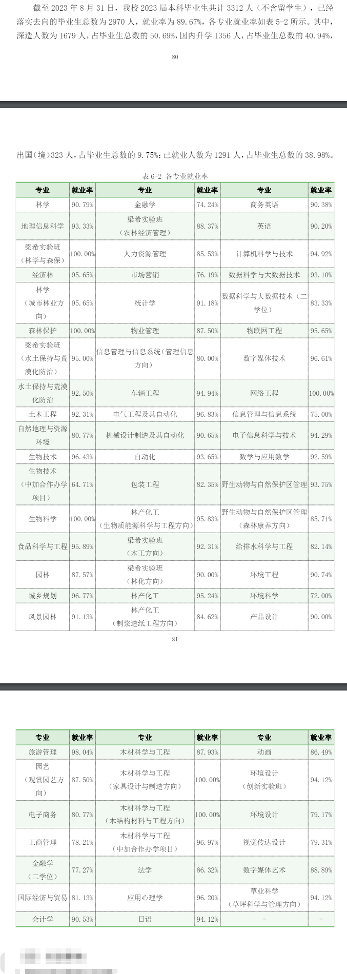 北京林业大学就业率及就业前景怎么样