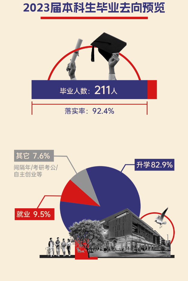 广东以色列理工学院就业率及就业前景怎么样