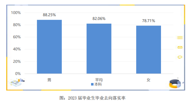 阜阳理工学院就业率及就业前景怎么样