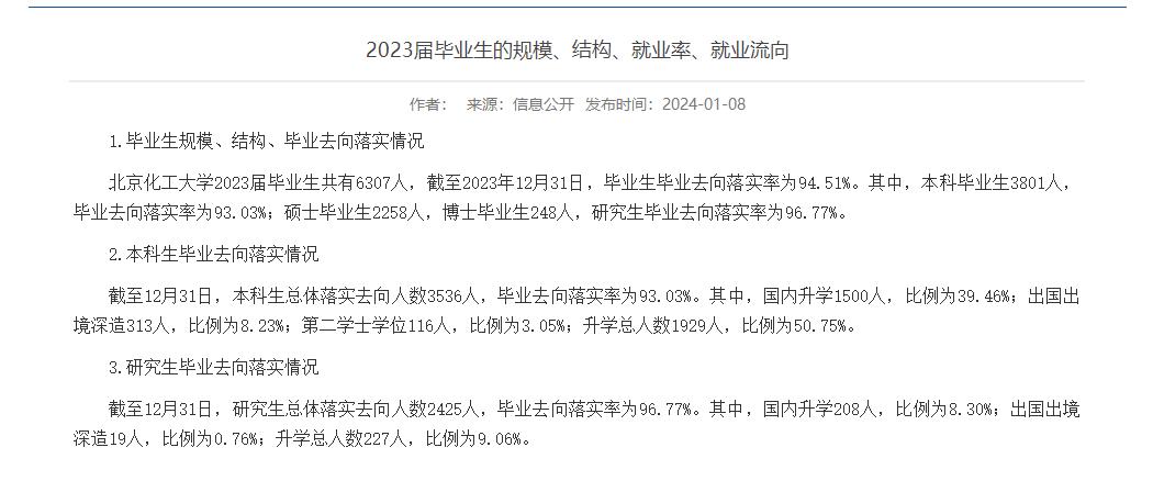 北京化工大学就业率及就业前景怎么样