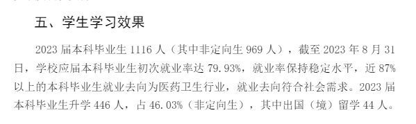 首都医科大学就业率及就业前景怎么样