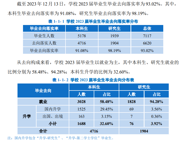 重庆邮电大学就业率及就业前景怎么样