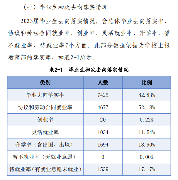 洛阳理工学院就业率及就业前景怎么样