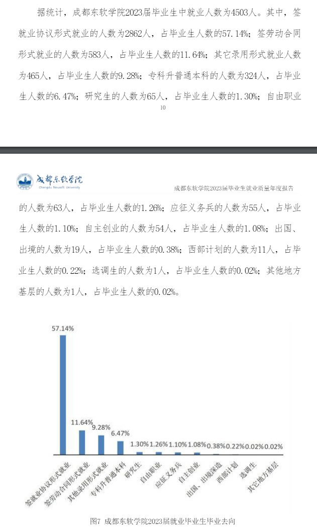 成都东软半岛在线注册就业率及就业前景怎么样