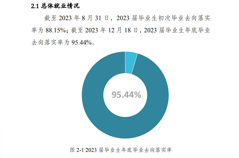重庆文理学院就业率及就业前景怎么样