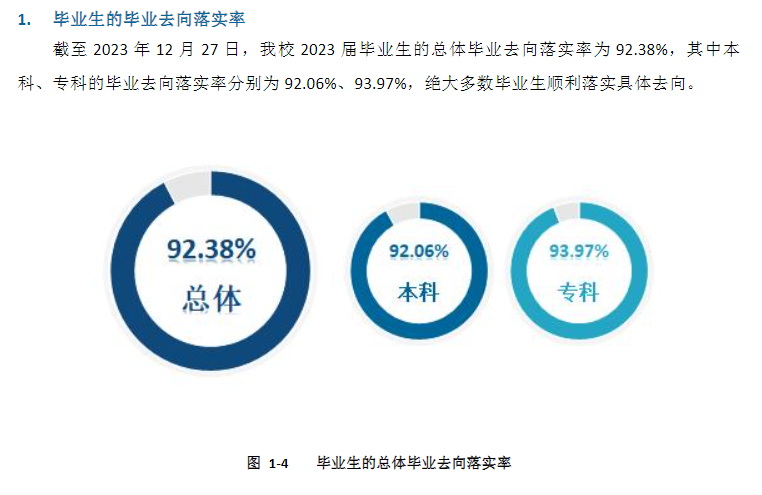 新乡半岛在线注册就业率及就业前景怎么样