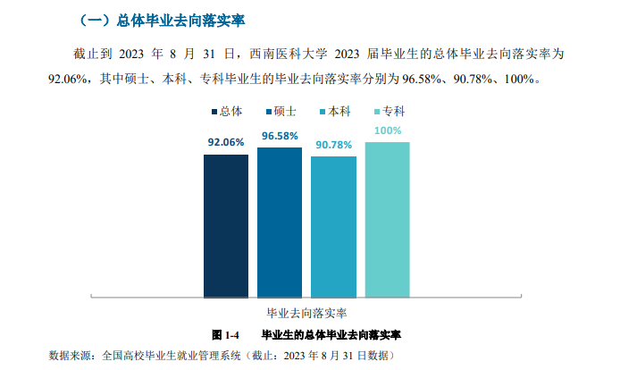 西南医科大学就业率及就业前景怎么样