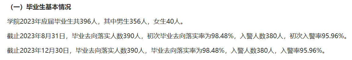 重庆警察学院就业率及就业前景怎么样