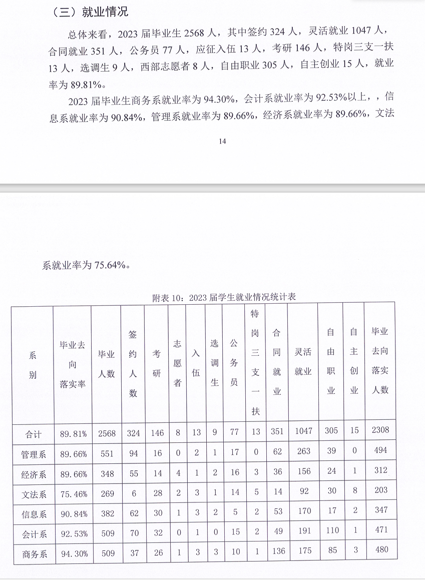 河北经贸大学经济管理半岛在线注册就业率及就业前景怎么样