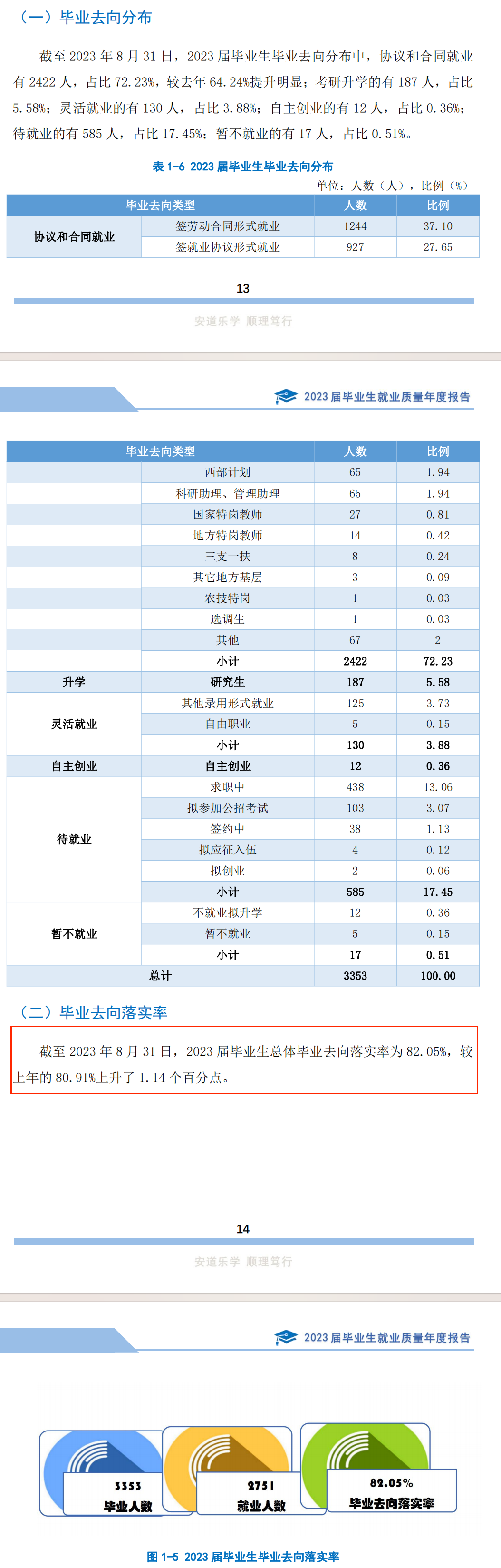 安顺学院就业率及就业前景怎么样