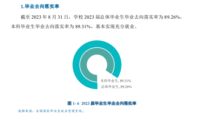 绵阳师范学院就业率及就业前景怎么样