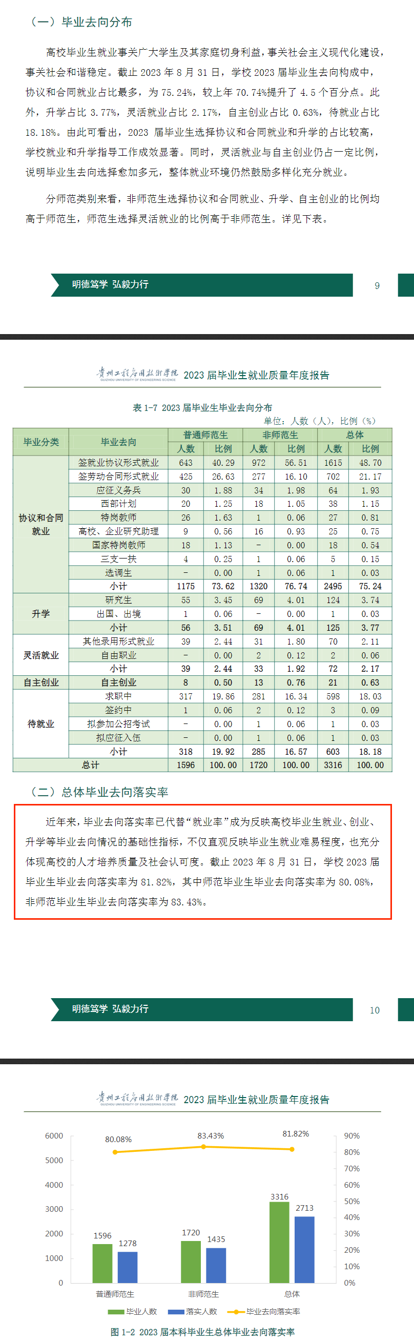 贵州工程应用技术半岛在线注册就业率及就业前景怎么样