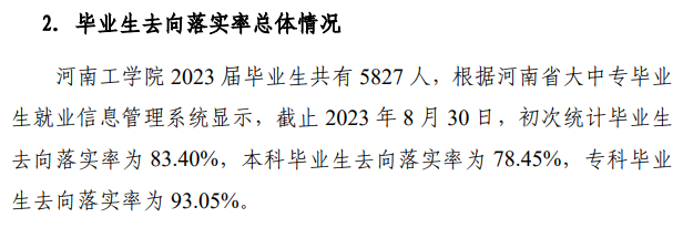 河南工学院就业率及就业前景怎么样