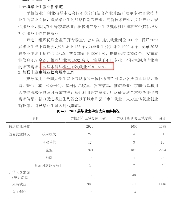 保定理工学院就业率及就业前景怎么样