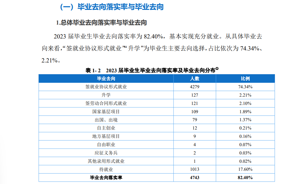 重庆外语外事学院就业率及就业前景怎么样