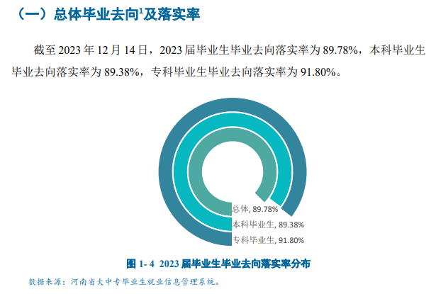 安阳工学院就业率及就业前景怎么样