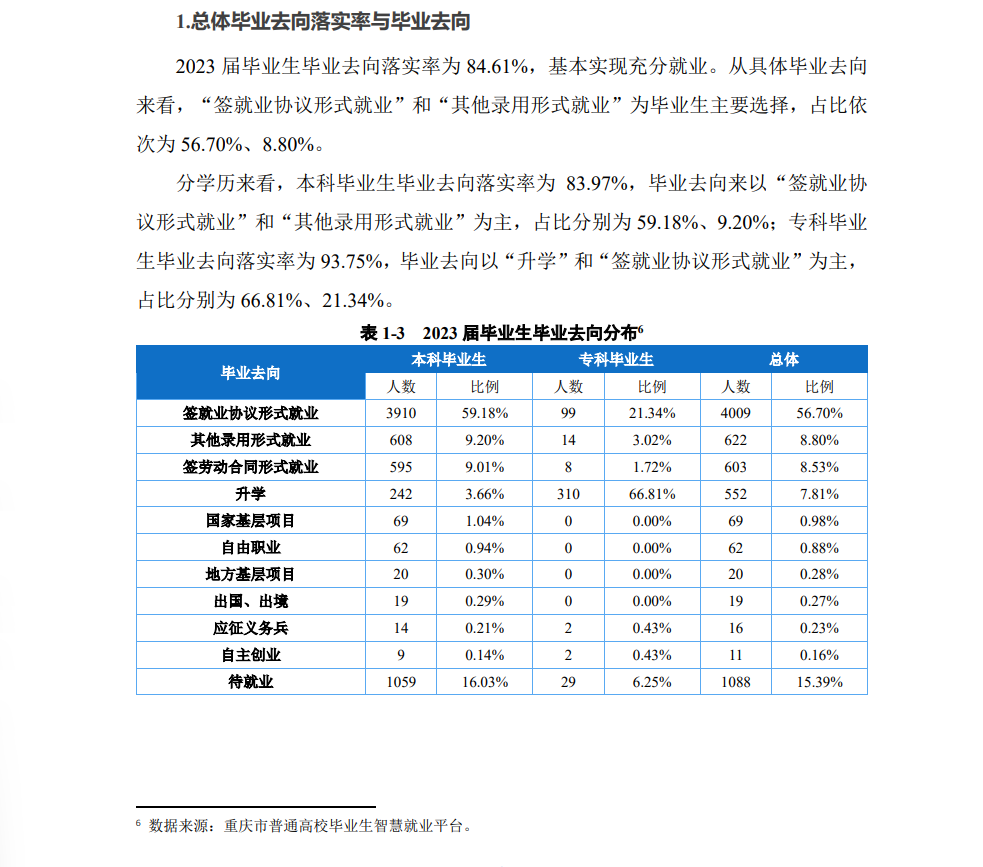 重庆对外经贸学院就业率及就业前景怎么样