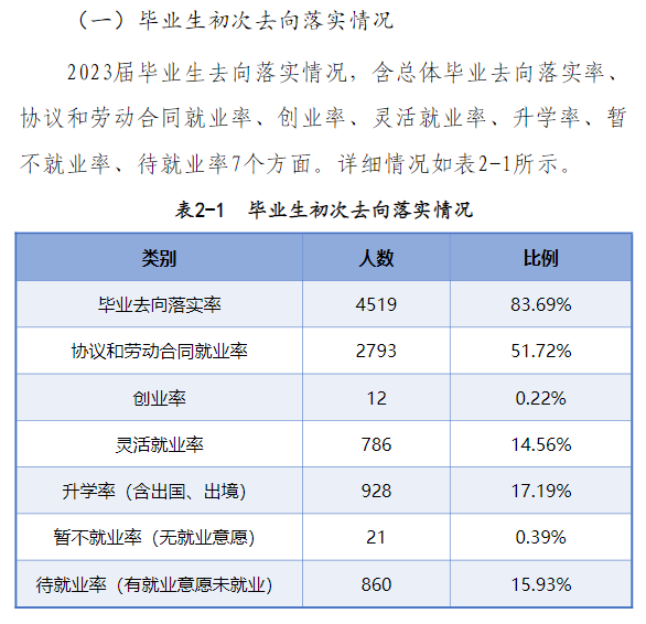 南阳理工半岛在线注册就业率及就业前景怎么样